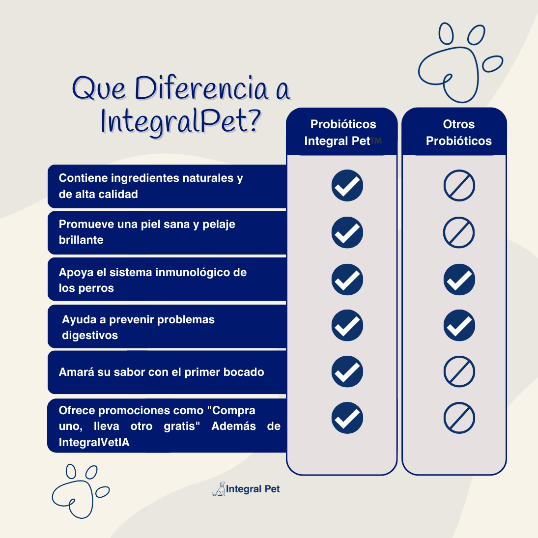 OmegaPet Natural™| MENOS CAÍDA DE PELO | 100% NATURAL | REGISTRO SANITARIO