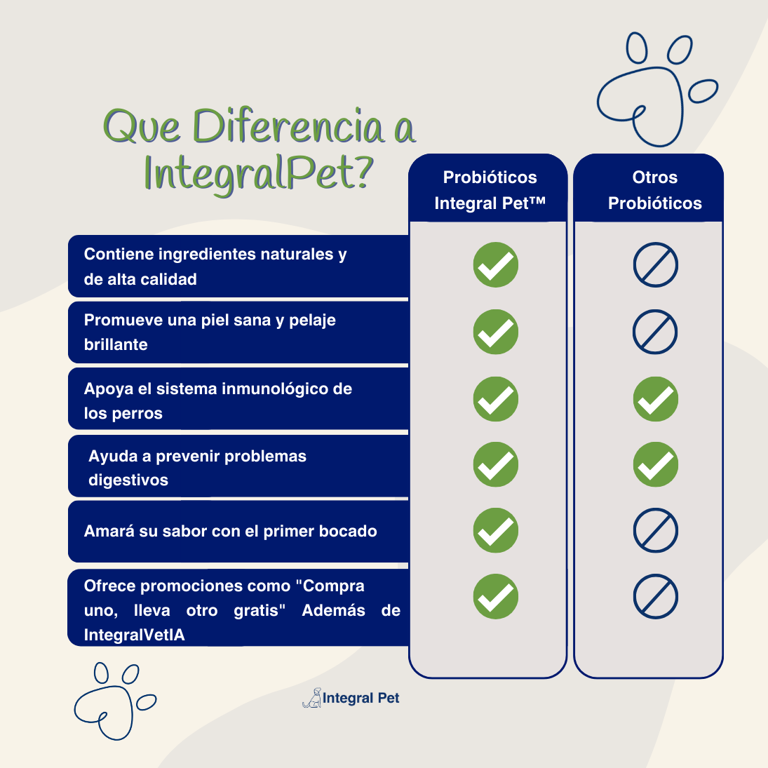 FlexiCan Forte™ Salud Articular y Movilidad Total