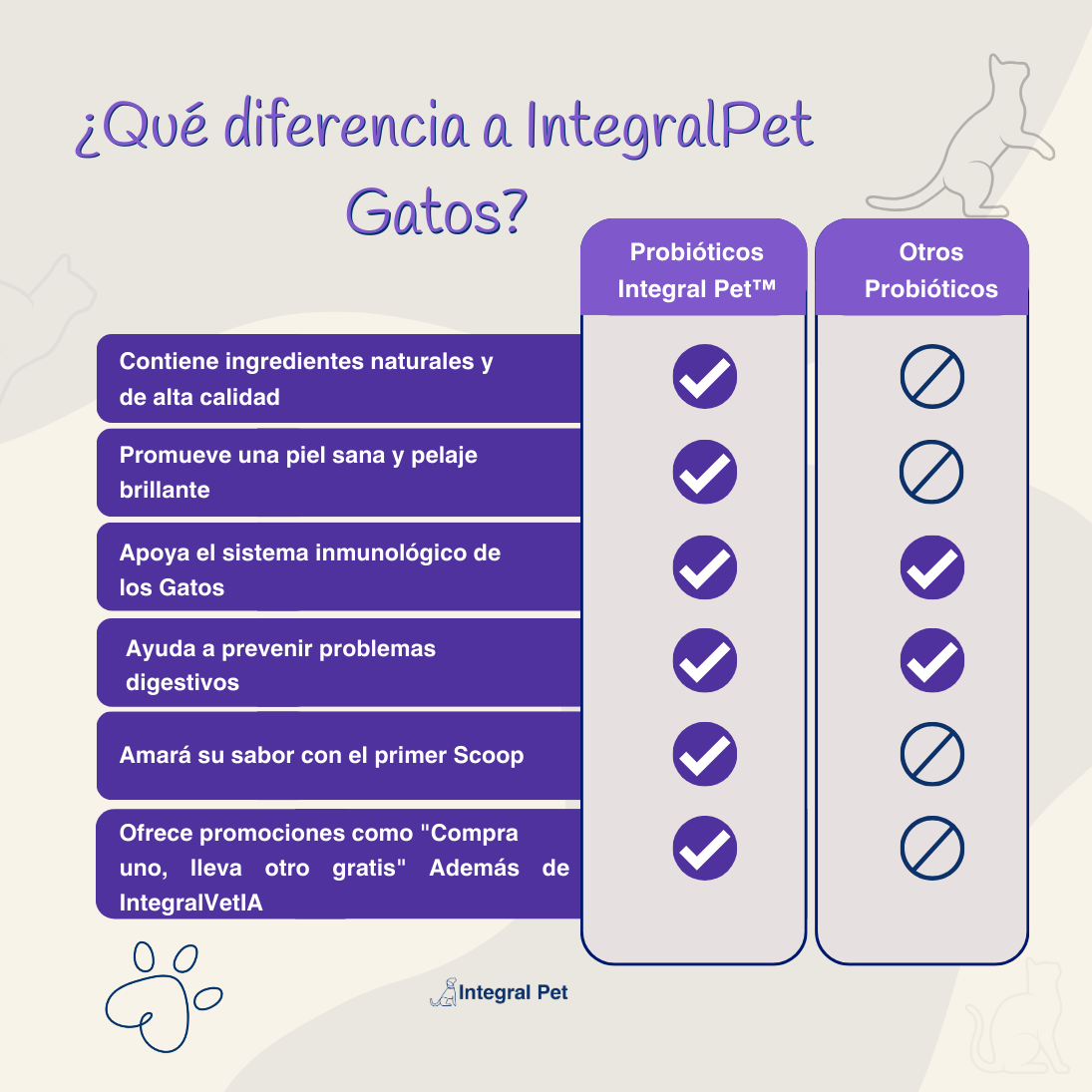 IntegralPet™️ | Salud y vitalidad | 100% Natural | Registro ICA