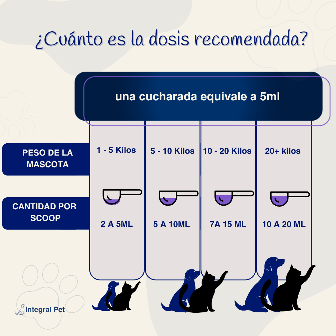 OmegaPet Natural™ Omega 3 para tu mascota